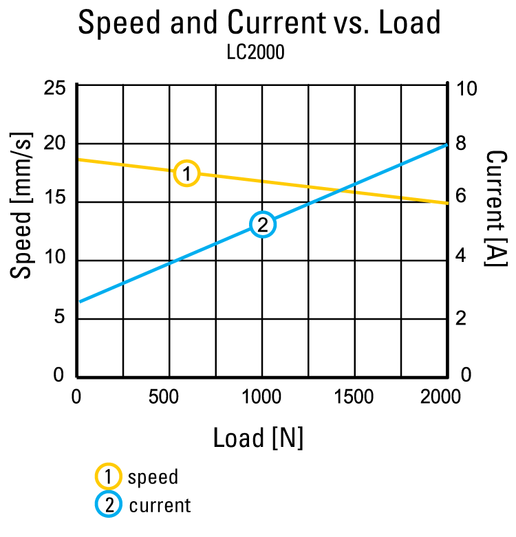 performance graphic